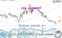 LISK - LSK/USDT - 1H