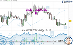 LISK - LSK/USD - 1H