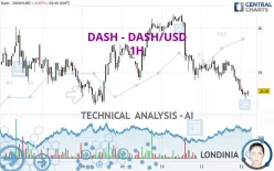 DASH - DASH/USD - 1H