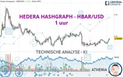 HEDERA HASHGRAPH - HBAR/USD - 1H