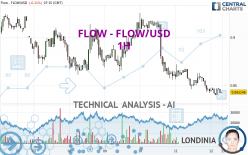 FLOW - FLOW/USD - 1H