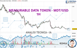 MEASURABLE DATA TOKEN - MDT/USD - 1H