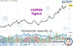 COPPER - Täglich