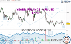 YEARN.FINANCE - YFI/USD - 1 Std.