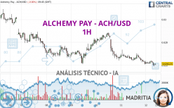 ALCHEMY PAY - ACH/USD - 1H