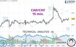 CAD/CHF - 15 min.