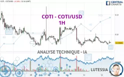 COTI - COTI/USD - 1H