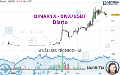 BINARYX - BNX/USDT - Diario