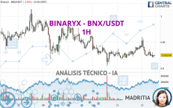 BINARYX - BNX/USDT - 1H