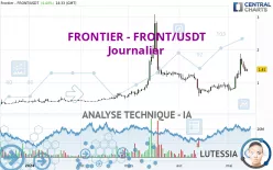FRONTIER - FRONT/USDT - Journalier