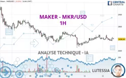 MAKER - MKR/USD - 1H