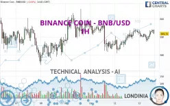 BINANCE COIN - BNB/USD - 1H