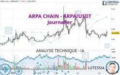 ARPA - ARPA/USDT - Giornaliero