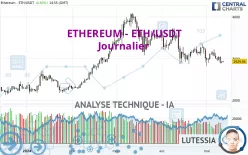 ETHEREUM - ETH/USDT - Giornaliero