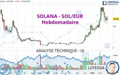 SOLANA - SOL/EUR - Wöchentlich