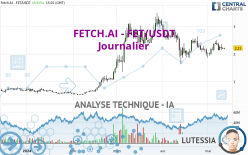 FETCH.AI - FET/USDT - Journalier