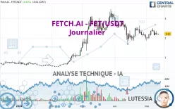 FETCH.AI - FET/USDT - Journalier