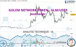 GOLEM NETWORK TOKEN - GLM/USDT - Journalier