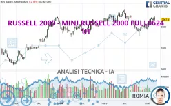 RUSSELL 2000 - MINI RUSSELL 2000 FULL1224 - 1H