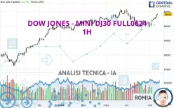 DOW JONES - MINI DJ30 FULL0325 - 1H