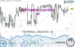 LEO TOKEN - LEO/USD - 1H