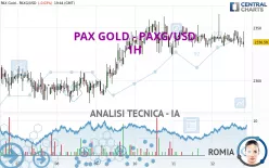 PAX GOLD - PAXG/USD - 1H