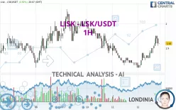 LISK - LSK/USDT - 1H