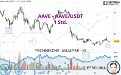 AAVE - AAVE/USDT - 1 Std.