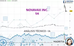 NOVAVAX INC. - 1H