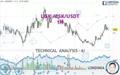 LISK - LSK/USDT - 1H