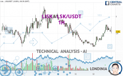 LISK - LSK/USDT - 1H