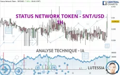 STATUS NETWORK TOKEN - SNT/USD - 1H