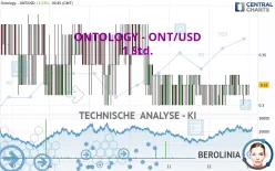 ONTOLOGY - ONT/USD - 1 Std.