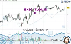 IEXEC - RLC/USD - 1H