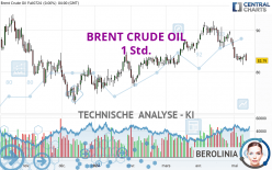 BRENT CRUDE OIL - 1 uur