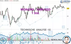 MONERO - XMR/USD - 1 Std.