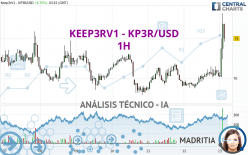 KEEP3RV1 - KP3R/USD - 1H