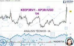 KEEP3RV1 - KP3R/USD - 1H