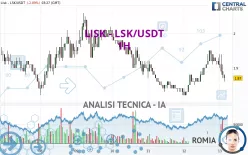 LISK - LSK/USDT - 1H