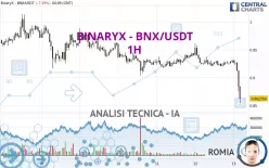 BINARYX - BNX/USDT - 1H