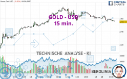 GOLD - USD - 15 min.