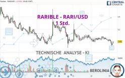 RARIBLE - RARI/USD - 1 Std.