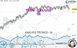 TRON - TRX/USD - 1H