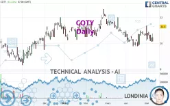 COTY - Daily