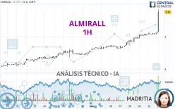 ALMIRALL - 1H