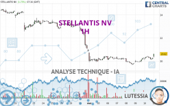 STELLANTIS NV - 1H