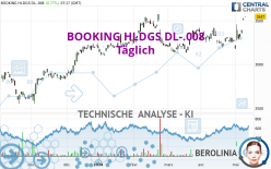 BOOKING HLDGS DL-.008 - Giornaliero