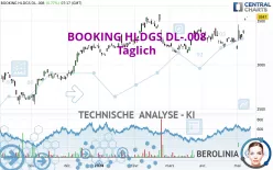 BOOKING HLDGS DL-.008 - Täglich