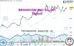 BROADCOM INC. DL-.001 - Täglich