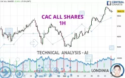 CAC ALL SHARES - 1H